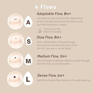 Suavinex, Biberon Anti-Coliche Zero Zero, con Tettarella a Flusso Adattabile (A), Silicone, per Bambini +0 Mesi e Neonati, Allattamento Latte Materno e Formula, 180 ml, Deep