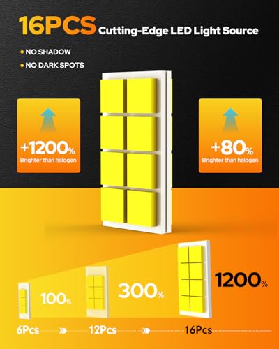 FAHREN 9005 HB3 Led Bulb, 2025 Elite Core 16 Chips ππ,πππππ πππ Brightest Hb3 Fog Light Bulbs, Advanced Cooling System for 80000Hrs Lifespan, Enhanced Night Driving Visibility, Pack of 2