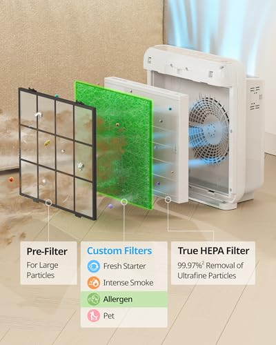 Image of COWAY Airmega AP-1512HH & 200M Filter Replacement Set, HEPA and Allergen Filter, AP-1512HH-FP Allergen (Pack of 2)