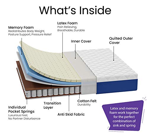 Image of Comforto 8 Inch Dreamer Plus | Organic Latex Mattress with Memory Foam and Pocket Springs | Medium Firm Feel (75x60x8 Inches, Queen Size)