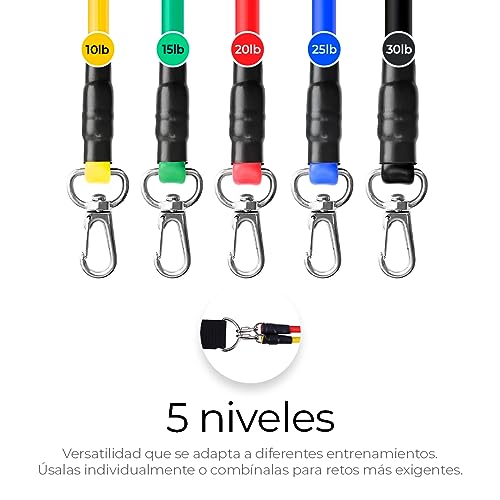 Consejos para Comprar Ligas de resistencia - 5 favoritos. 12 Consejos para Comprar Ligas de resistencia - 5 favoritos. 10