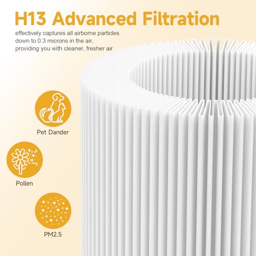 2 Pack Air Mini PECO-HEPA Replacement Filters Compatible with Molekule Tri-Power Air Mini and Air Mini+ Air Purifiers, 3 in 1 High-Efficiency Filtration System by Horserdy - Image 4