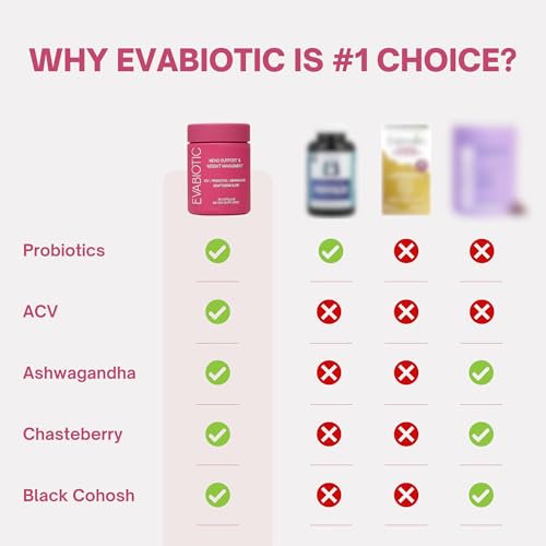 Image of Complete Menopause Vitamins and Weight Management Supplements for Women