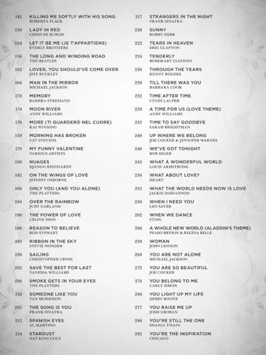 image for Hal Leonard 100 Most Beautiful Songs Ever for Fingerstyle Ukulele | So