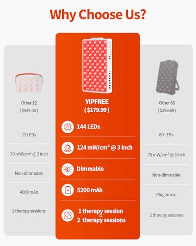 Image of Red Light Therapy for Face and Body, Portable Red Light Therapy Panel, 660nm Red Light and 850nm Infrared Light for Pain Relief, Skin Care, Red Light for Sleep, Rechargeable and Great for Travel