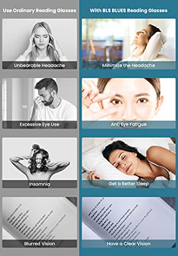 Bls 5 Pack Reading Glasses Blue Light Blocking, Fashion Square Computer Readers Anti Glare/Eye Strain/Uv Ray Blockers Eyeglasses Women/Men (5 Pack Mix, 1.75) #TOP5