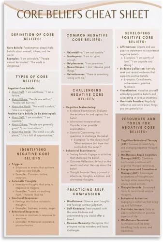 Poster Haut de Gamme Core Beliefs Tableau Encadré Chambre 30x45 cm