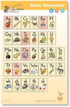 Heveer Fundations BASIC KEYWORDS POSTER K-1-2