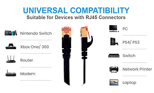 Cable de red CAT8 IBRA 10m para solucionar cortes de internet en PC 3