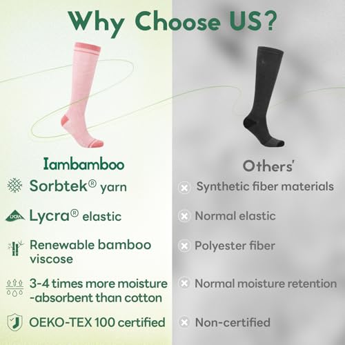 Image of Compression Socks Women & Men 15-20 mmHg for Flying