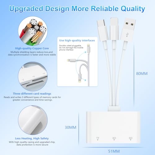 Lector de tarjetas SD para iPhone, 3 en 3 Lightning+USB C+USB A, lector de tarjetas de memoria para tarjetas SD/TF/XD, lector de tarjetas XD Plug and Play, lector de tarjetas Micro SD para iPhone/iPad - imagen 7