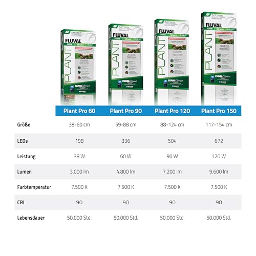 Fluval Plant Pro 4.0 LED, 38W, 38.4-60cm by Fluval - Image 7