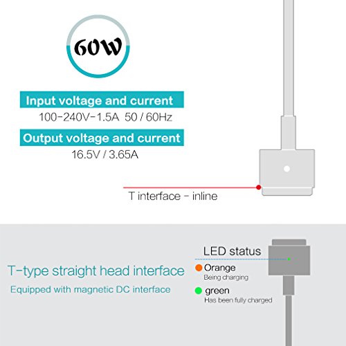 Aursen Alimentatore Caricatore per 45W Apple