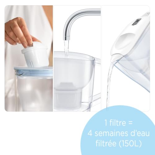 Miniatura 12 de Brita Jarra Con Filtro De Agua Aluna Blanca 2,4 L Incl. 1x Cartucho Maxtra Pro All-In-1:Jarra Adaptable Al Frigorífico Con Lti Digital Que Reduce Cloro, Cal E Impurezas.
