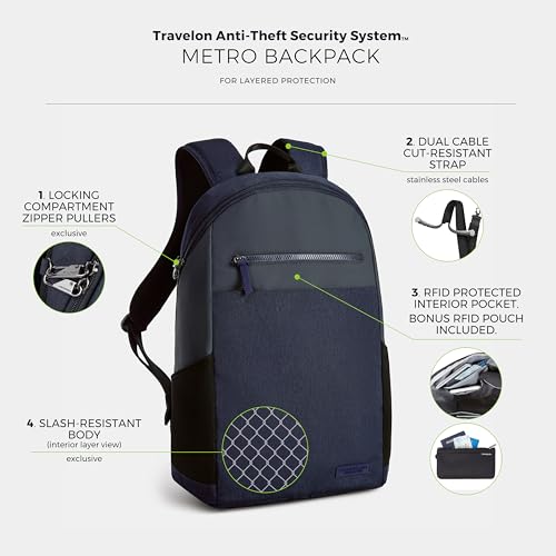 Image of Travelon Anti-Theft Metro Backpack with RFID blocking pouch