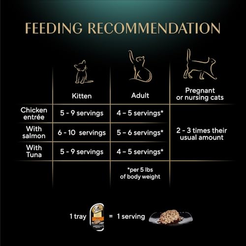 Sheba Perfect Portions Wet Cat Food Cuts in Gravy, Roasted Chicken Entree, with Sustainable Salmon, and with Sustainable Tuna, 2.6 oz. Twin-Pack Trays (18 Count, 36 Servings) (Pack of 2)