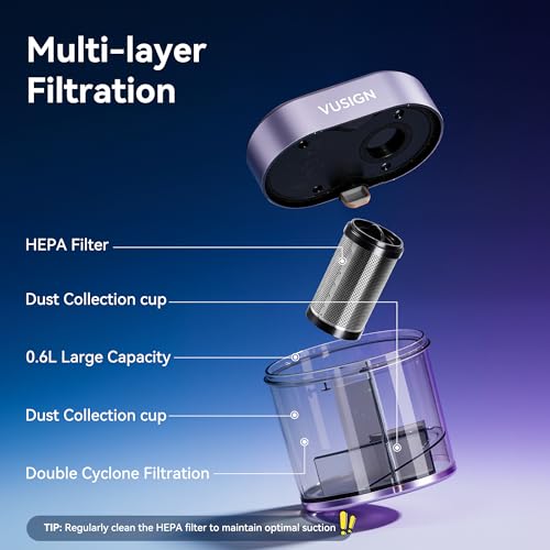 VUSIGN Mattress Vacuum Cleaner, 16Kpa Bed Vacuum Cleaner with 253.7nm UV-C Light, 140°F Heat, 40000RPM, HEPA Filter & Ultrasonic, Double-Cup Handheld Vacuums for Bed, Sofa, Couch, Crib(Corded, 500W) by VUSIGN - Used condition - Image 6
