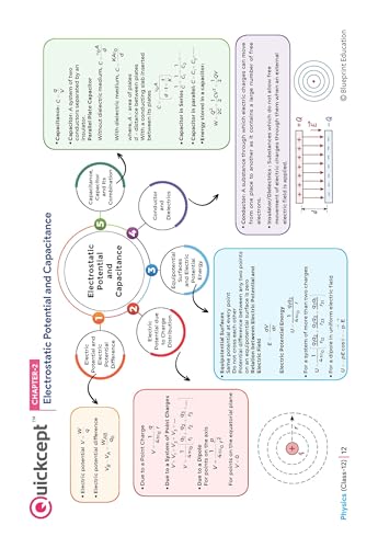 Image of Mastermind CBSE Class 12 Physics Question Bank 2027 Exam with 4 Mock Sample Paper | PYQ ( Previous Year Question ) Based on New Syllabus issued on 2 April 2026