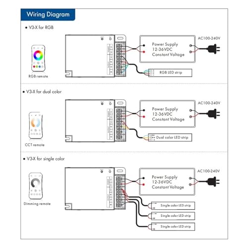 Contrôleur LED RGB V3-X avec télécommande RT4 pour stabiliser l'éclairage de la maison - 7