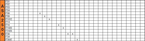 Flange ALIGNING Tool 1"Bolt Hole 4" LGTH