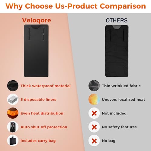 Portable Sauna Blanket Infrared Heating
