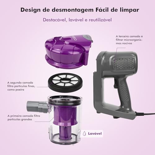 Aspirador de Pó Vertical, Cabo de Alimentação de 4 Metros, Proteção Automática Contra Desligamento,