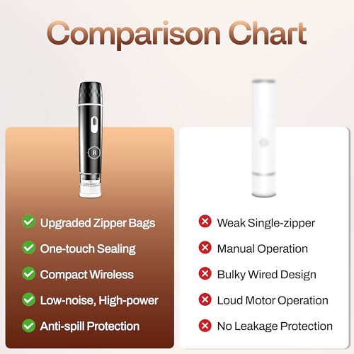 Image of Compact Vacuum Sealer for Food - Powerful Handheld Vacuum Sealer with 30 BPA-Free Reusable Bags and 5 Clips, Rechargeable Cordless Sealer with Detachable Moisture Tank for Meal Prep, Freezer & Travel