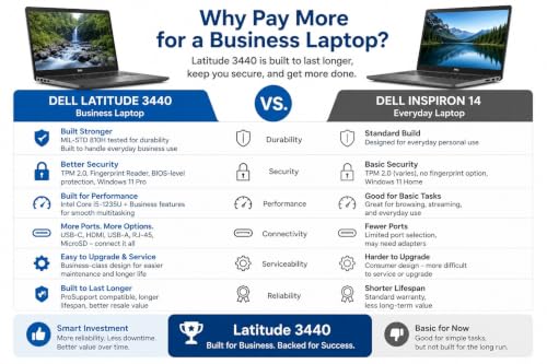 Image of Dell Latitude 3440 Business Laptop 14 inch FHD, Intel Core i5-1235U, 16GB RAM, 512GB NVMe SSD, Webcam, Backlit Keyboard, HDMI, USB C, Wi-Fi, Bluetooth, Windows 11 Pro, Notebook, Gray