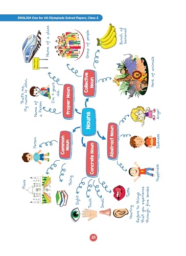 Image of Oswaal One For All Olympiads Class 2 English Prep-Guide Book | Chapter-wise Previous Years' Solved Papers | Questions for SOF IEO & Other Olympiad Exams 2026 | With Sample Practice Papers & Oswaal.AI