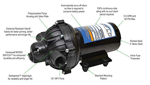 Everflo Ef5500-Box 5.5Gpm 12V Diaphragm Pump-1/2 Fnpt Connection, 5.5 Gpm, Black #TOP1