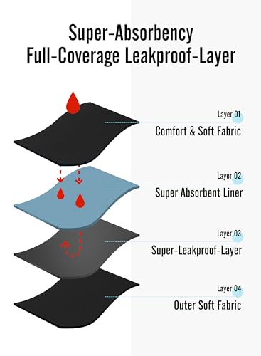 KEECOW 2 Pack High Waist Period Athletic Shorts for Women, Leak-Proof, Heavy Flow, Yoga, Running, Gym, Sports3