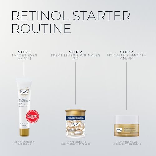 RoC Clinical Mini Retinol Anti-Aging Skincare Routine Kit with Line Smoothing Eye Cream, Serum Capsules, and Max Hydration Face Cream for Wrinkles and Dark Circles - image 7