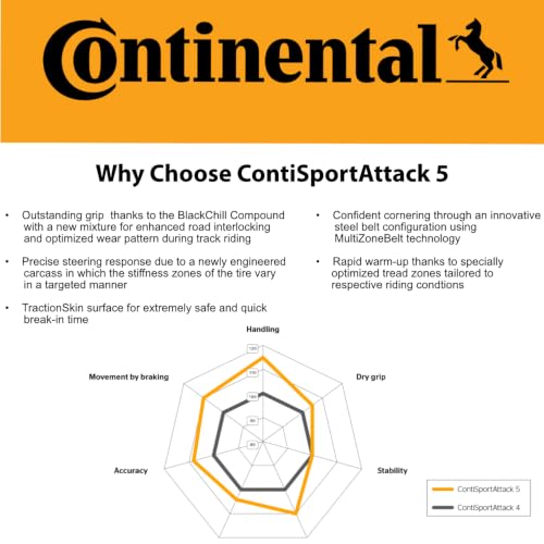 Continental ContiSportAttack 5 Motorcycle Tire