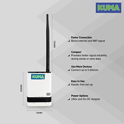 KUMA WiFi Ap Hotspot Repeater Kit - Extensor WiFi de Señal de Punto de Acceso Exterior con Antena Enrutador Largo Alcance para Caravana Autocaravana Barco - Amplificador de Red de Puente Inalámbrico