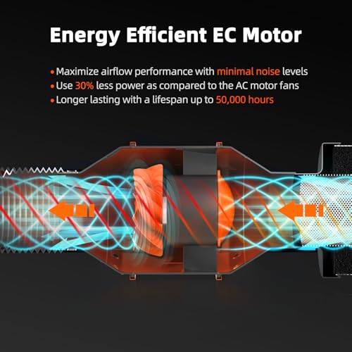 Spider Farmer Smart Air Filtration Kit 6", Inline Duct Fan, GGS Temperature Humidity Controller with WiFi App Control, Carbon Filter Combo, 25Ft Ducting, Ventilation System for Grow Tent, Hydroponics