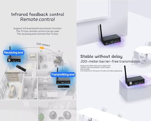Image of HDMI Wireless KVM Extender 200M,1080P 60Hz HDMI Video Audio Transmitter Receiver Kit for USB DVD STB DTV HDTV Keyboard Mouse Supports Infrared Feedback