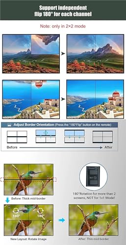 Processeur 9 écrans 4K HDMI pour mur d'images multi-configurations