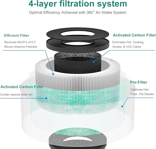 Image of 2 Pack MK01 MK06 Air Filter Replacement Compatible with Aroeve MK01 MK06, ToLife TZ-K1 and Kloudi DH-JH01 Filter, Pet Dander Version, Green