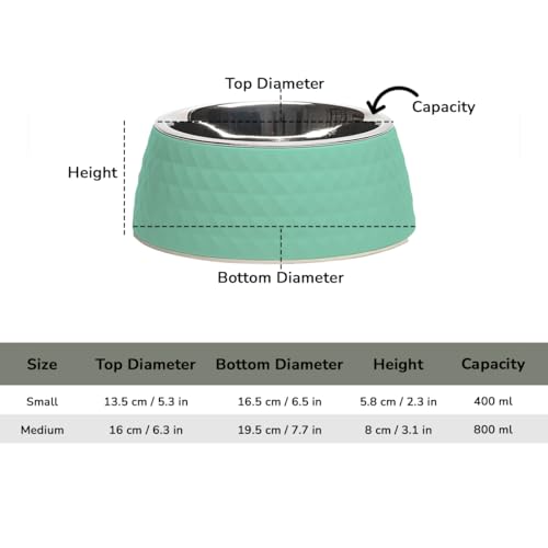 Image of Zigly Lifestyle Pet Food Bowl | Dog Bowl for Medium Dogs & Cats | BPA-Free Melamine Bowl for Dogs with Removable Stainless Steel | Anti-Skid Dog Food Bowl - 400ml, Green