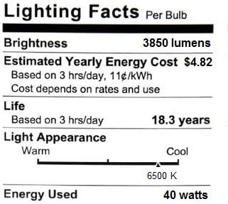 250W-200W High Output Medium Bay LED Bulb, 40W 3850 Lumen Full Spectrum (6500K) Daylight White, Metal Halide, CFL & Halogen Bulb Replacement, Non-Dimmable