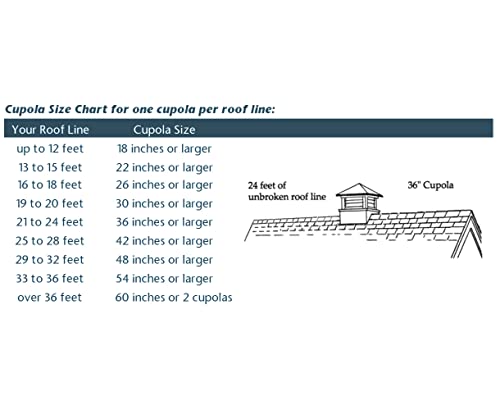 30" Square Coventry Vinyl Cupola With Black Aluminum Roof And Black Aluminum Eagle Weathervane By Good Directions #TOP6