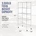 SafeRacks NSF Certified Storage Shelves, Heavy Duty Steel Wire Shelving Unit with Wheels and Adjustable Feet, Used as Pantry Shelf, Garage or Bakers Rack Kitchen Shelving - (18