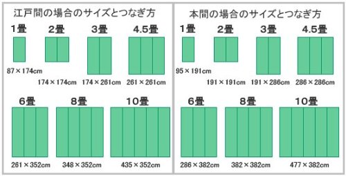 Amazon｜イケヒコ・コーポレーション い草 花ござ 嵐山 本間2畳 約191