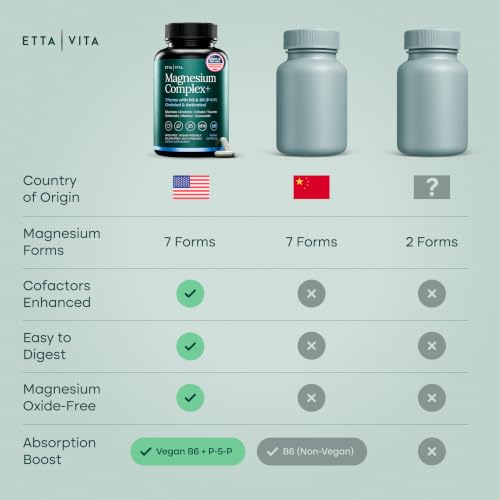 Etta Vita Oxide-Free Magnesium Complex