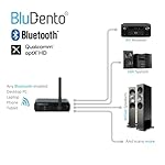 BLT-HD aptX HD Bluetooth Receiver, Hi-Fi Bluetooth v5.1 Audio Adapter with TI DAC,Analog RCA Output, Digital Coaxial and Optical Output with Enhanced Working Range - Image 3