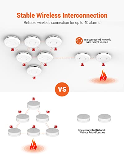 Jemay Wireless Interconnected Smoke Detector Fire Alarm, Smoke Alarm 10 Year Battery, With Over 820 Ft Transmission Range #TOP5
