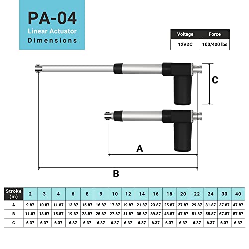 Progressive Automations Electric Linear Actuator 12V (14 In 400 Lbs). Many Sizes. Ip66. Innovative Motor, Durable Stroke & Water Resistant. For Outdoor, Agriculture, Solar, Home. Pa-04-14-400 #TOP4