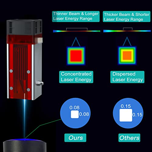 Zbaitu M81 10W Large Laser Engraver, 10W Output Laser Engraving Cutting Machine, 80W High Accuracy Lazer Engraver And Cutter, Ultra-Fine Spot Laser Cutter And Engraver Machine For Wood And Metal #TOP1