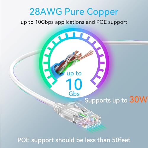 Image of Cat6a Ethernet Cable Slim 50ft Outdoor&Indoor, 28AWG Pure Copper Cat6 Internet Cable for Waterproof & Direct Burial, Flexible Cat6 Ethernet Cable 10G 550MHZ, Cat 6 Network cable for Indoor White