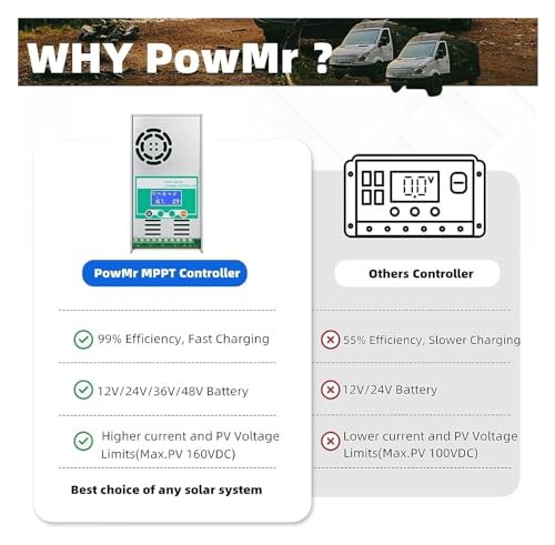 Controlador solar MPPT 60A regulador de panel para energía limpia en autocaravanas y casas de campo 3